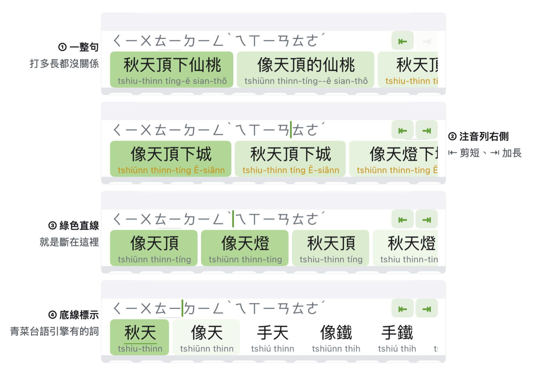 打長了用注音列右邊兩顆鍵剪短或加長,有底線的是字典收的詞