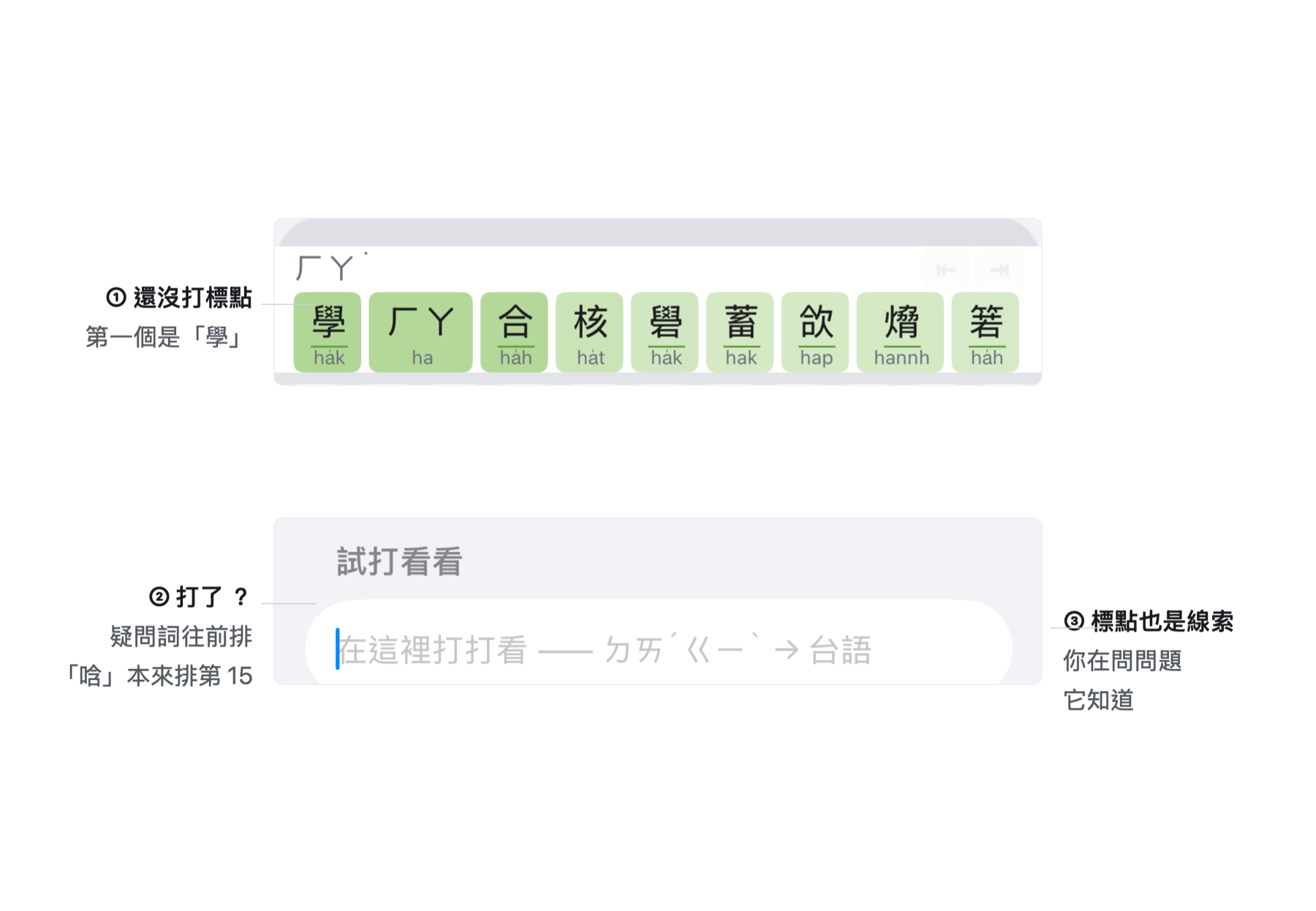 打了問號之後,疑問詞往前排