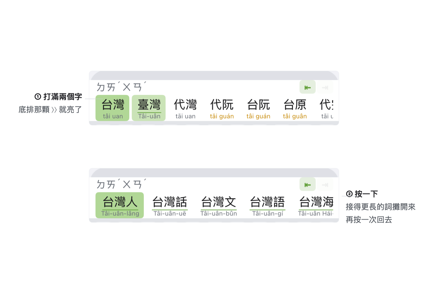 打滿兩個字之後,底排那顆雙箭頭亮起來;按一下,接得更長的詞就攤開來
