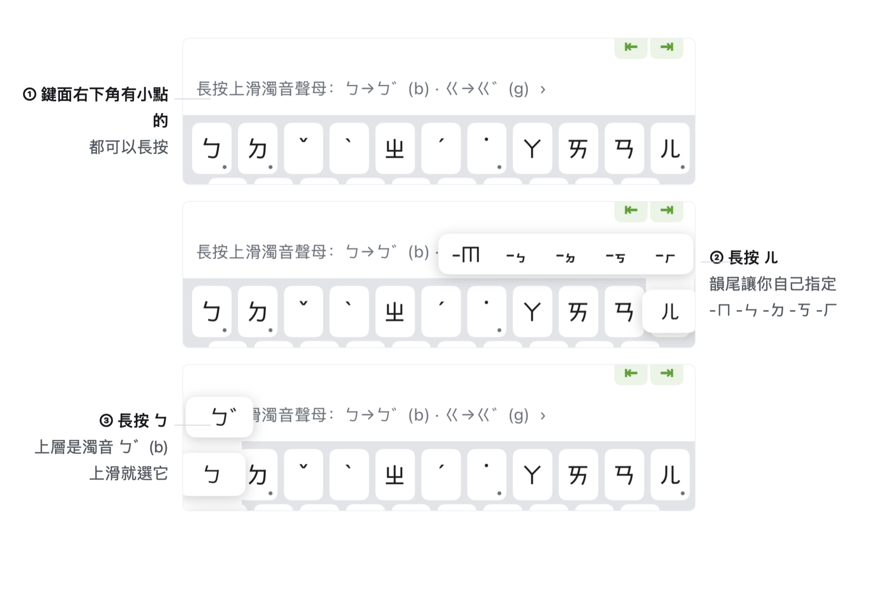 鍵面右下角有小點的鍵都可以長按;長按ㄦ跳出韻尾 -ㄇ -ㄣ -ㄉ -ㄎ -ㄏ,長按ㄅ上層是濁音ㄅ゛